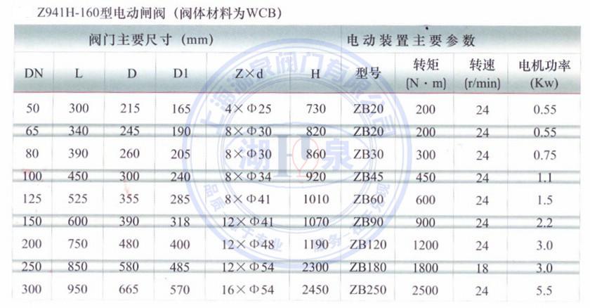 智能型防爆电动闸阀