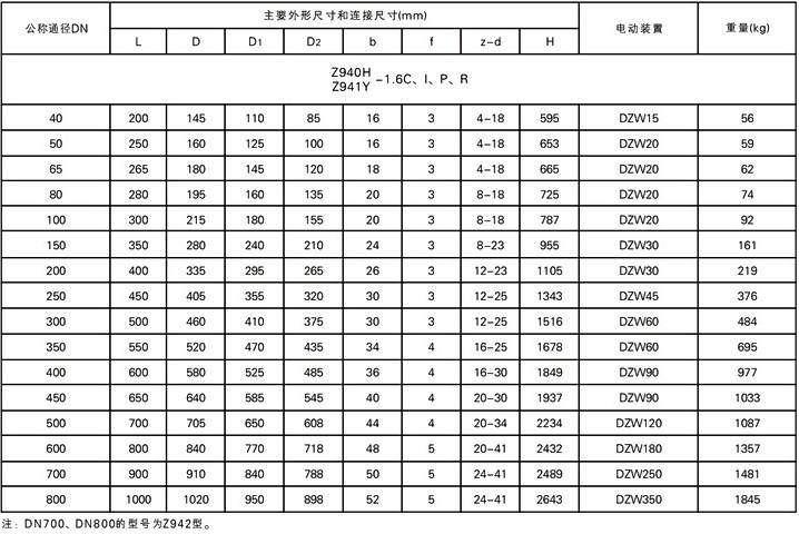 z9b40h-100c防爆闸阀尺寸