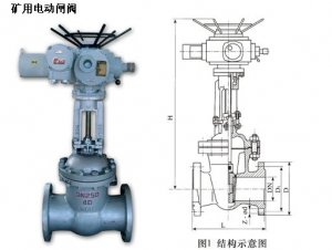 矿用本安型电动闸阀