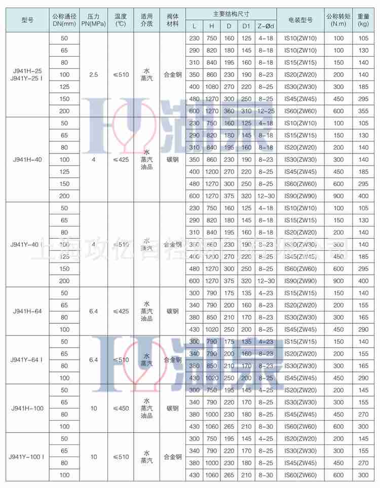 电动截止阀j941h16c dn125