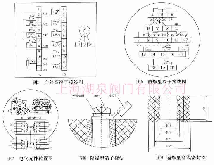 阀门电动装置