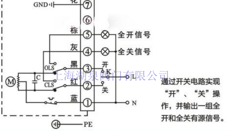  电动闸阀的控制方式