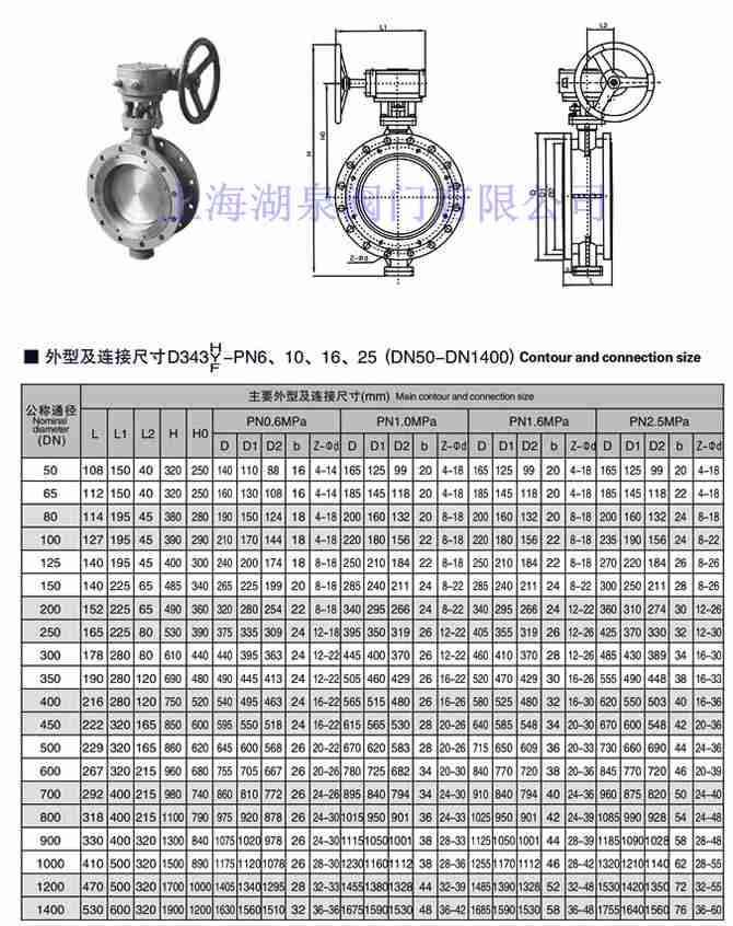 三偏心蝶阀D373H-25C