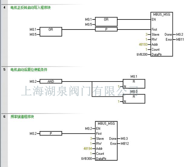 电动阀门plc控制程序