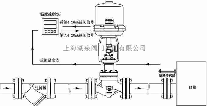 模拟量电动调节阀是有反馈信号输出