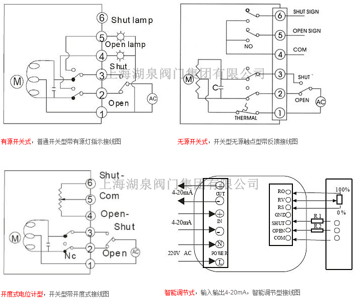 电动阀门