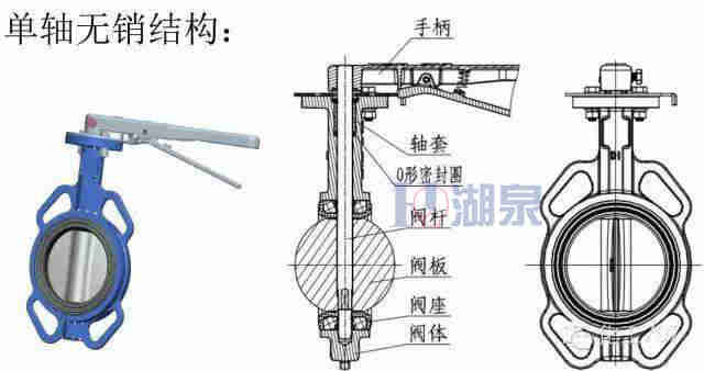 电动蝶阀型号