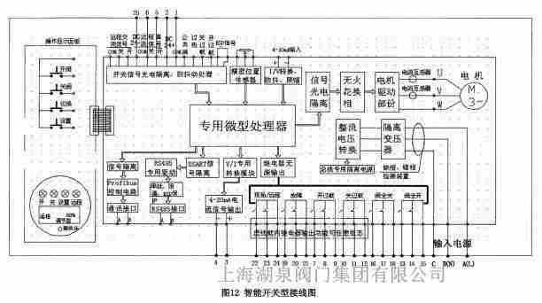 电动调节阀门