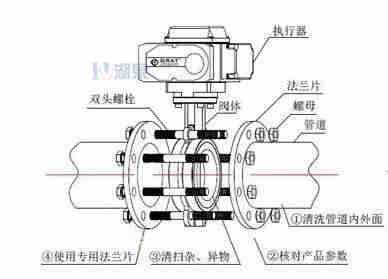 对夹式电动蝶阀外形尺寸，安装图