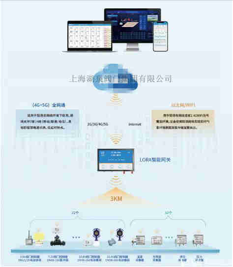 智能无线手机控制电动阀实时灌溉