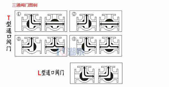 电动阀