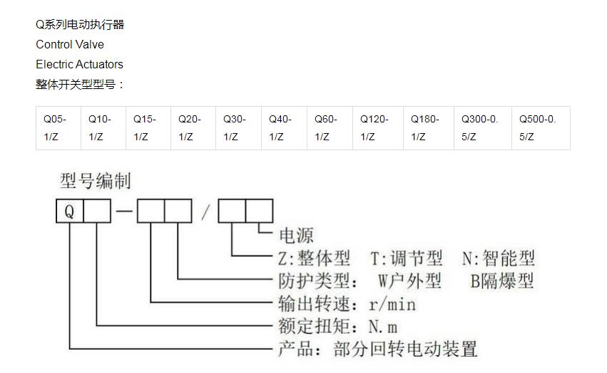 执行器