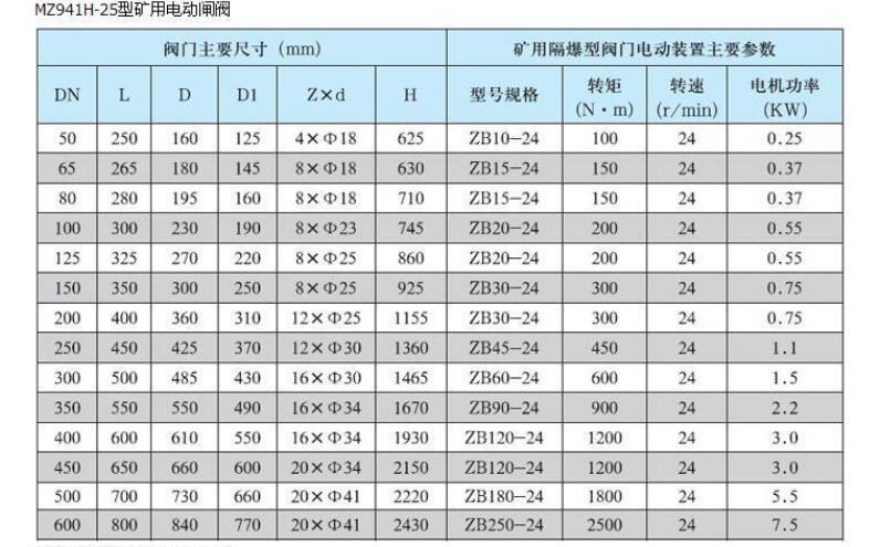 电动阀