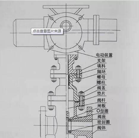 电动闸阀控制原理图和内部结构图