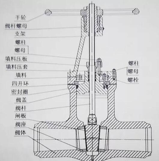 电动闸阀