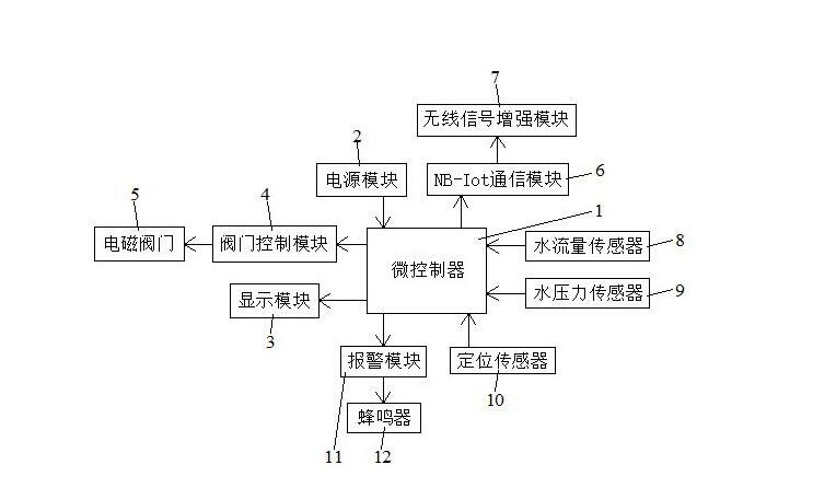 电动阀门