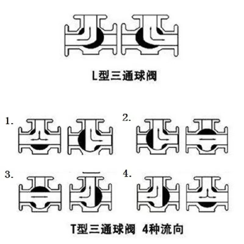 三通球阀