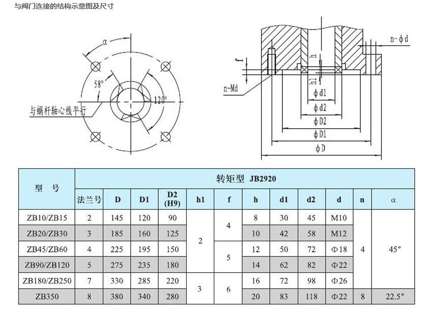 阀门