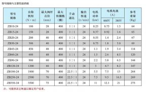 矿用井下隔爆阀门电动装置ZB45-24