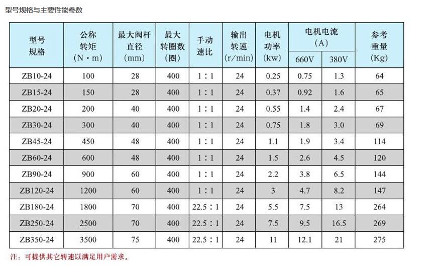 矿用井下隔爆阀门电动装置ZB45-24