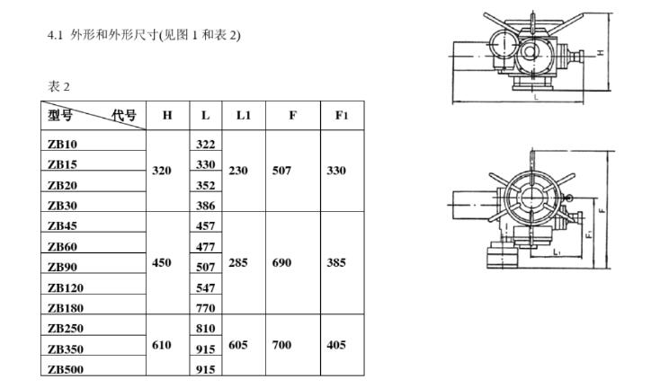 ZBK20-24阀门电动装置