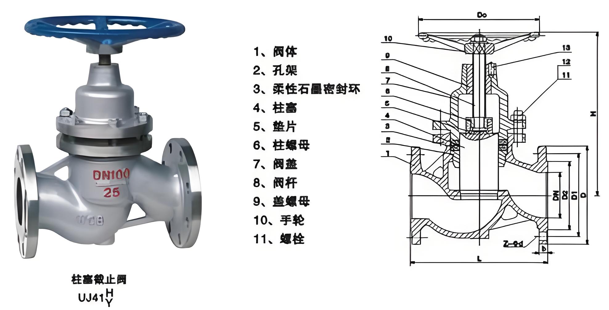 截止阀J61H