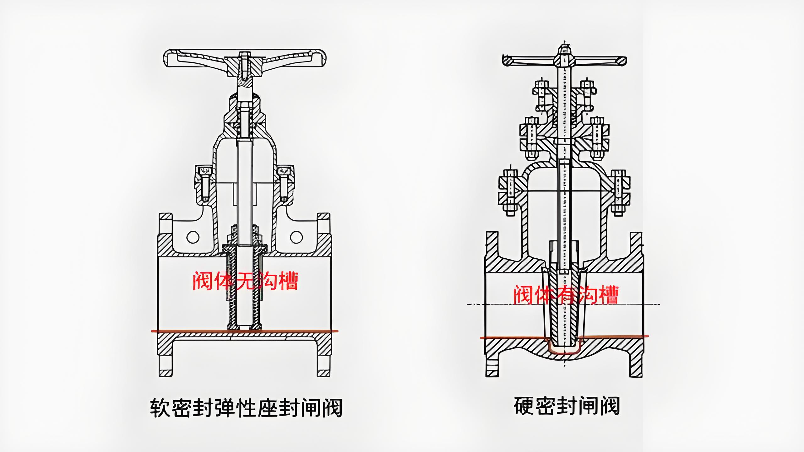 闸阀