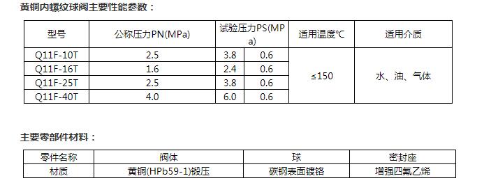 球阀