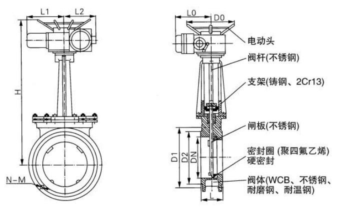 PZ943W/H/F电动法兰式刀型闸阀(刀闸阀)结构图