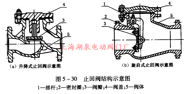 止回阀结构示意图