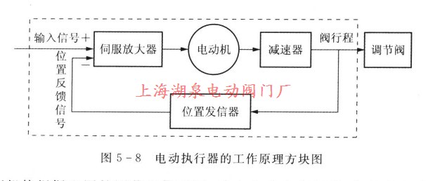 电动执行器的工作原理方块图