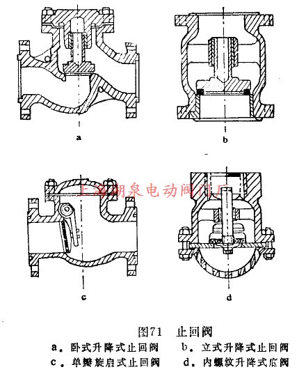 止回阀结构图