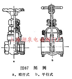 闸阀结构图