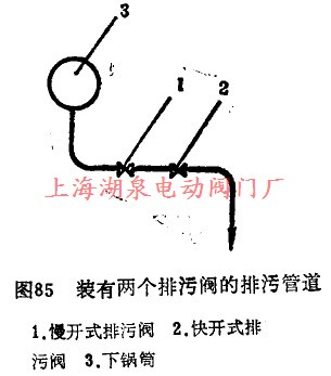 装有两个排污阀的排污管道