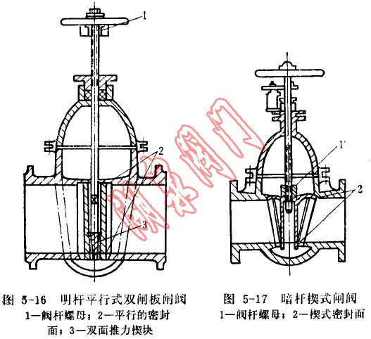 平行式闸阀，楔式闸阀结构图