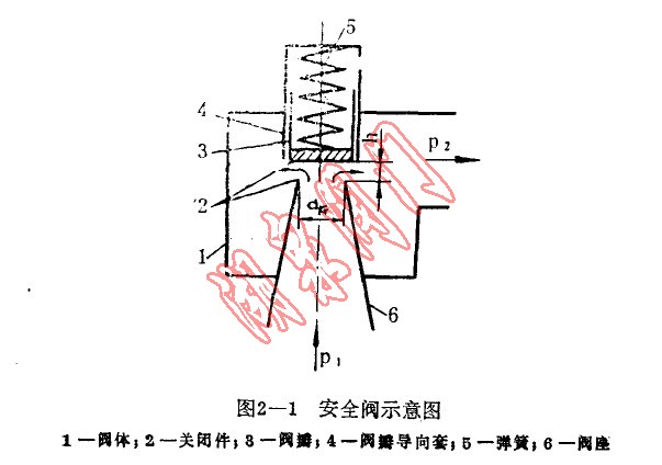 安全阀示意图